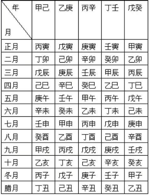 己已年|干支纪年对照表，天干地支年份对照表